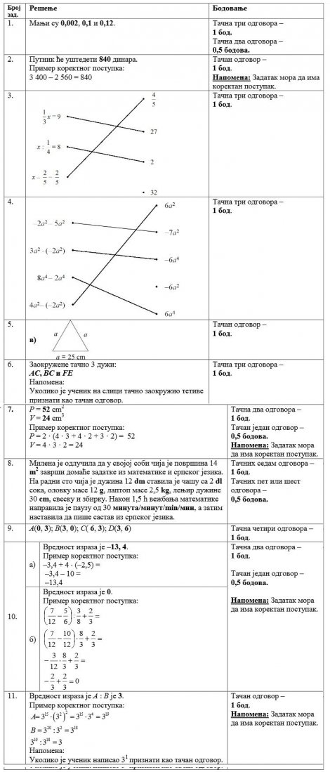 Rešenje testa iz matematike