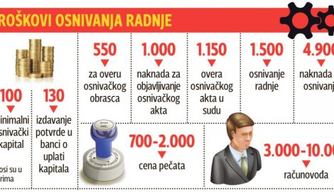 (+) Kliknite za uvećanje