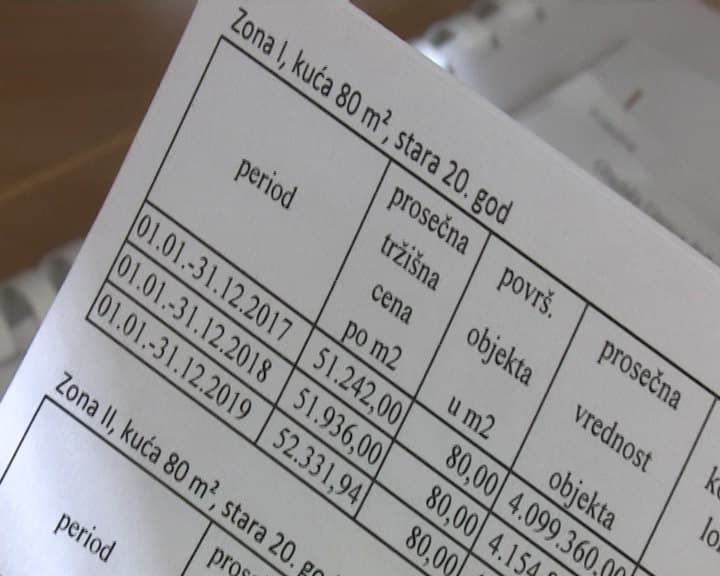 Rok za podnošenje prijave za porez za preduzetnike i poljoprivrednike do 15.aprila