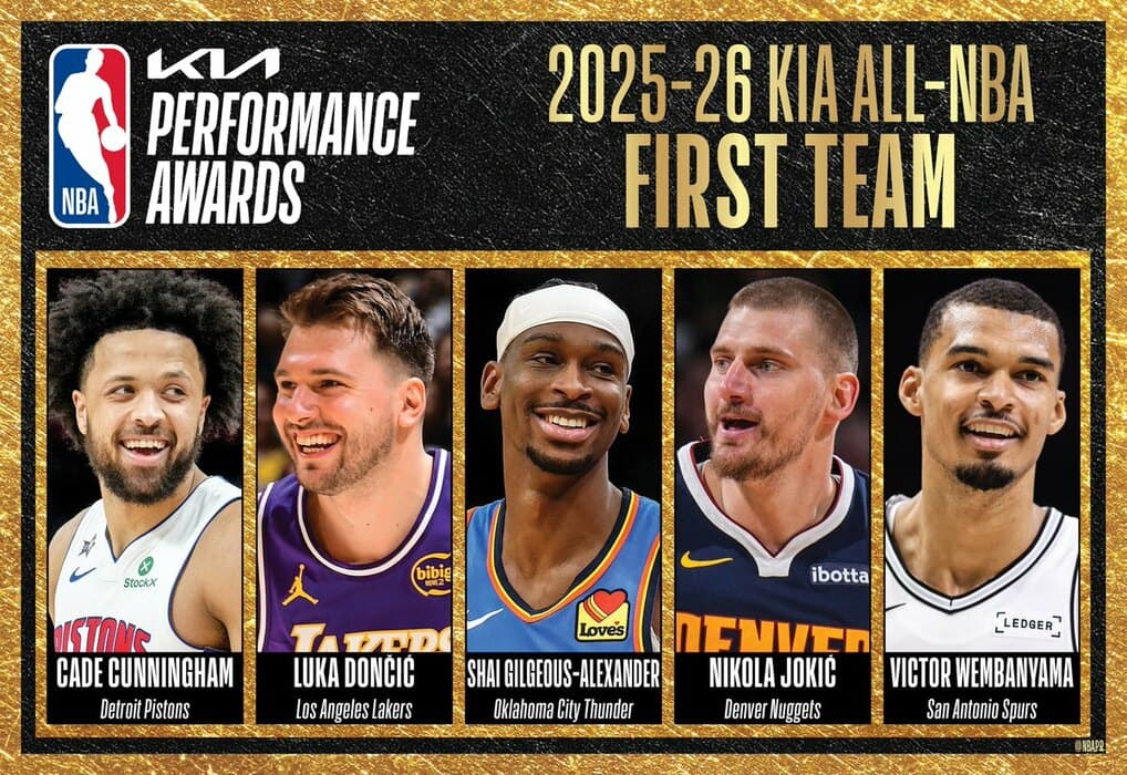 Jokić i Dončić u idealnoj petorci NBA lige, Lebrona posle dve decenije nema među najboljima