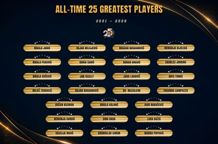 Jokić predvodi 25 najboljih igrača u istoriji ABA lige